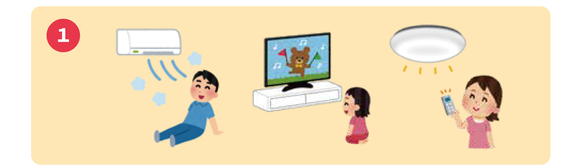 クイズ1。エアコンを使う、テレビを見る、明かりをつけるときは、どんなエネルギーを使っているのか、わかるかな?
